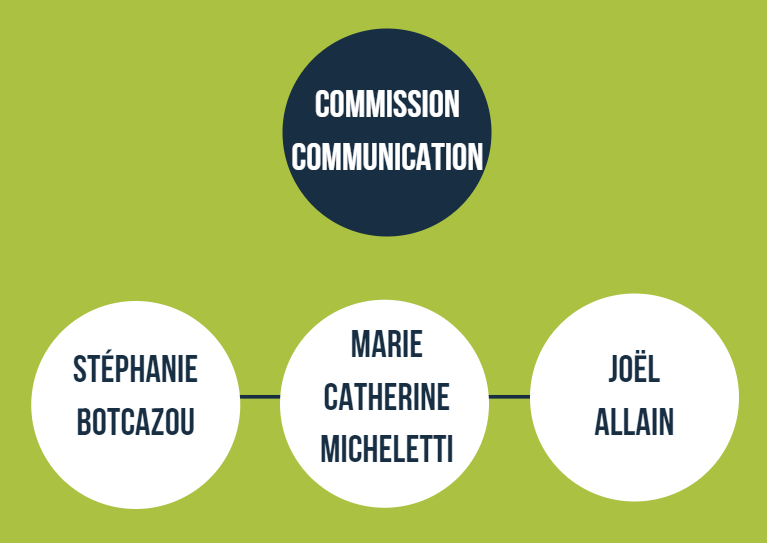 commission_communication